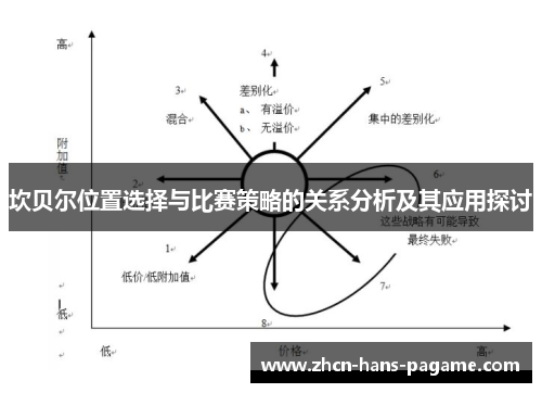 坎贝尔位置选择与比赛策略的关系分析及其应用探讨