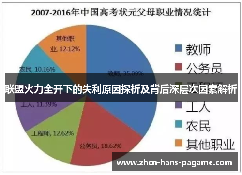 联盟火力全开下的失利原因探析及背后深层次因素解析