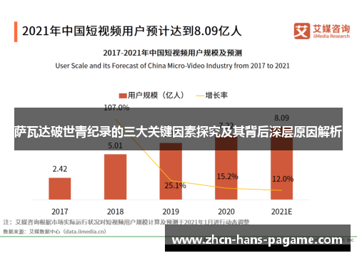 萨瓦达破世青纪录的三大关键因素探究及其背后深层原因解析