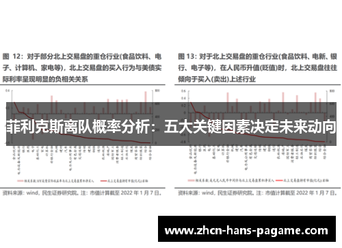 菲利克斯离队概率分析：五大关键因素决定未来动向