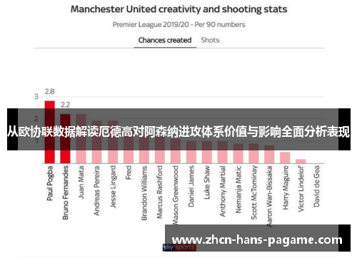 从欧协联数据解读厄德高对阿森纳进攻体系价值与影响全面分析表现