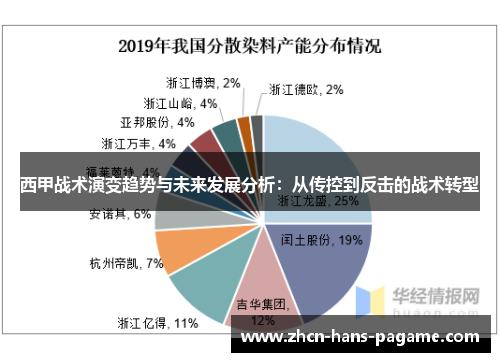 西甲战术演变趋势与未来发展分析:从传控到反击的战术转型 西甲战术演变趋势与未来发展分析:从传控到反击的战术转型