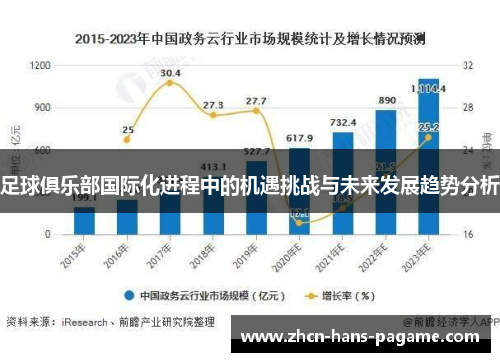 足球俱乐部国际化进程中的机遇挑战与未来发展趋势分析