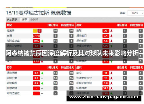 阿森纳被禁原因深度解析及其对球队未来影响分析 阿森纳被禁原因深度解析及其对球队未来影响分析