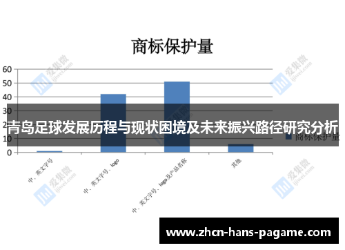 青岛足球发展历程与现状困境及未来振兴路径研究分析
